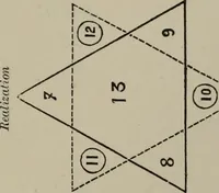An illustration from Absolute key to occult science : The tarot of the Bohemians. The most ancient book in the world. For the exclusive use of initiates (1892)