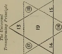 An illustration from Absolute key to occult science : The tarot of the Bohemians. The most ancient book in the world. For the exclusive use of initiates (1892)