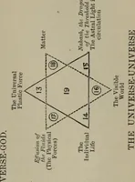 An illustration from Absolute key to occult science : The tarot of the Bohemians. The most ancient book in the world. For the exclusive use of initiates (1892)