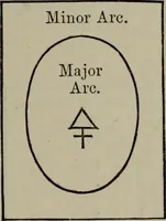An illustration from Absolute key to occult science : The tarot of the Bohemians. The most ancient book in the world. For the exclusive use of initiates (1892)