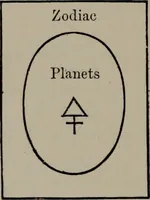 An illustration from Absolute key to occult science : The tarot of the Bohemians. The most ancient book in the world. For the exclusive use of initiates (1892)