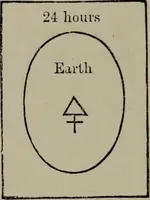 An illustration from Absolute key to occult science : The tarot of the Bohemians. The most ancient book in the world. For the exclusive use of initiates (1892)