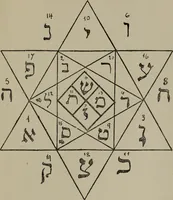 An illustration from Absolute key to occult science : The tarot of the Bohemians. The most ancient book in the world. For the exclusive use of initiates (1892)