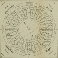 An illustration from Absolute key to occult science : The tarot of the Bohemians. The most ancient book in the world. For the exclusive use of initiates (1892)