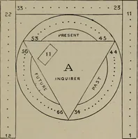 An illustration from Absolute key to occult science : The tarot of the Bohemians. The most ancient book in the world. For the exclusive use of initiates (1892)