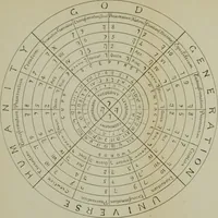 An illustration from Absolute key to occult science : The tarot of the Bohemians. The most ancient book in the world. For the exclusive use of initiates (1892)