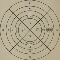 An illustration from Absolute key to occult science : The tarot of the Bohemians. The most ancient book in the world. For the exclusive use of initiates (1892)