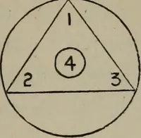 An illustration from Absolute key to occult science : The tarot of the Bohemians. The most ancient book in the world. For the exclusive use of initiates (1892)