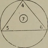 An illustration from Absolute key to occult science : The tarot of the Bohemians. The most ancient book in the world. For the exclusive use of initiates (1892)