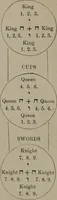 An illustration from Absolute key to occult science : The tarot of the Bohemians. The most ancient book in the world. For the exclusive use of initiates (1892)