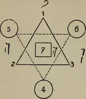 An illustration from Absolute key to occult science : The tarot of the Bohemians. The most ancient book in the world. For the exclusive use of initiates (1892)
