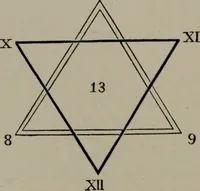 An illustration from Absolute key to occult science : The tarot of the Bohemians. The most ancient book in the world. For the exclusive use of initiates (1892)