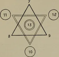 An illustration from Absolute key to occult science : The tarot of the Bohemians. The most ancient book in the world. For the exclusive use of initiates (1892)