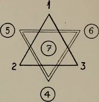 An illustration from Absolute key to occult science : The tarot of the Bohemians. The most ancient book in the world. For the exclusive use of initiates (1892)