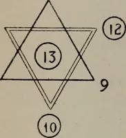 An illustration from Absolute key to occult science : The tarot of the Bohemians. The most ancient book in the world. For the exclusive use of initiates (1892)