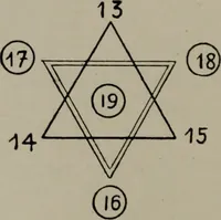 An illustration from Absolute key to occult science : The tarot of the Bohemians. The most ancient book in the world. For the exclusive use of initiates (1892)