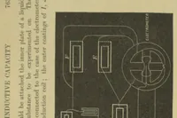 An illustration from Absolute measurements in electricity and magnetism (1921)