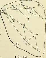 An illustration from The acceleration of machine parts (1903)