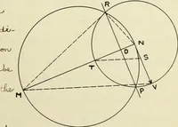 An illustration from The acceleration of machine parts (1903)