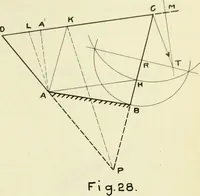 An illustration from The acceleration of machine parts (1903)