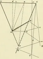 An illustration from The acceleration of machine parts (1903)