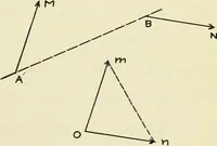 An illustration from The acceleration of machine parts (1903)