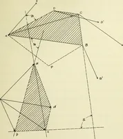 An illustration from The acceleration of machine parts (1903)