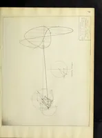 An illustration from The acceleration of machine parts (1903)
