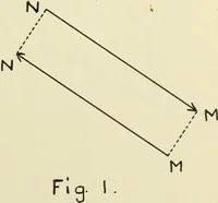 An illustration from The acceleration of machine parts (1903)