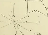 An illustration from The acceleration of machine parts (1903)