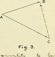 An illustration from The acceleration of machine parts (1903)