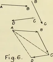 An illustration from The acceleration of machine parts (1903)