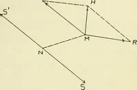 An illustration from The acceleration of machine parts (1903)