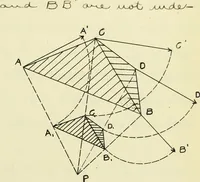 An illustration from The acceleration of machine parts (1903)