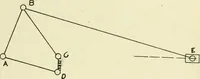 An illustration from The acceleration of machine parts (1903)