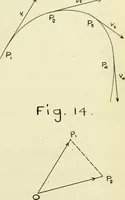 An illustration from The acceleration of machine parts (1903)