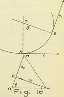 An illustration from The acceleration of machine parts (1903)