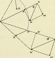 An illustration from The acceleration of machine parts (1903)