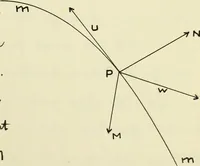 An illustration from The acceleration of machine parts (1903)