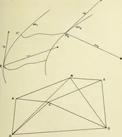 An illustration from The acceleration of machine parts (1903)