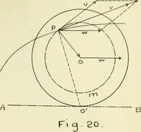 An illustration from The acceleration of machine parts (1903)