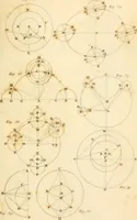 An illustration from An account of the astronomical discoveries of Kepler : including an historical review of the systems which had successively prevailed before his time (1804)