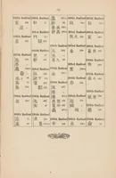 An illustration from An account of the structure of Chinese characters : under 300 primary forms : after the Shwoh-wan, 100 A.D., and the phonetic Shwoh-wan, 1833 (1911)