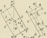An illustration from The action of materials under stress; (1897)