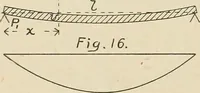An illustration from The action of materials under stress; (1897)