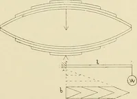 An illustration from The action of materials under stress; (1897)