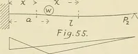 An illustration from The action of materials under stress; (1897)