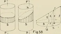 An illustration from The action of materials under stress; (1897)