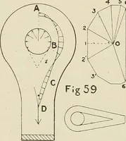 An illustration from The action of materials under stress; (1897)