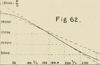 An illustration from The action of materials under stress; (1897)